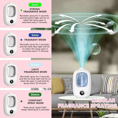 Automatic Aromatherapy Diffuser