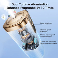 Mini USB Aromatherapy Diffuser