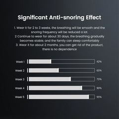EMS Anti-Snore Device