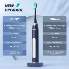 Sejoy JS10-1 Sonic Electric Toothbrush – Rechargeable with 10 Brush Heads