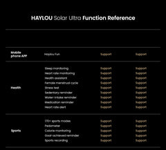 HAYLOU Solar Ultra GPS Smartwatch